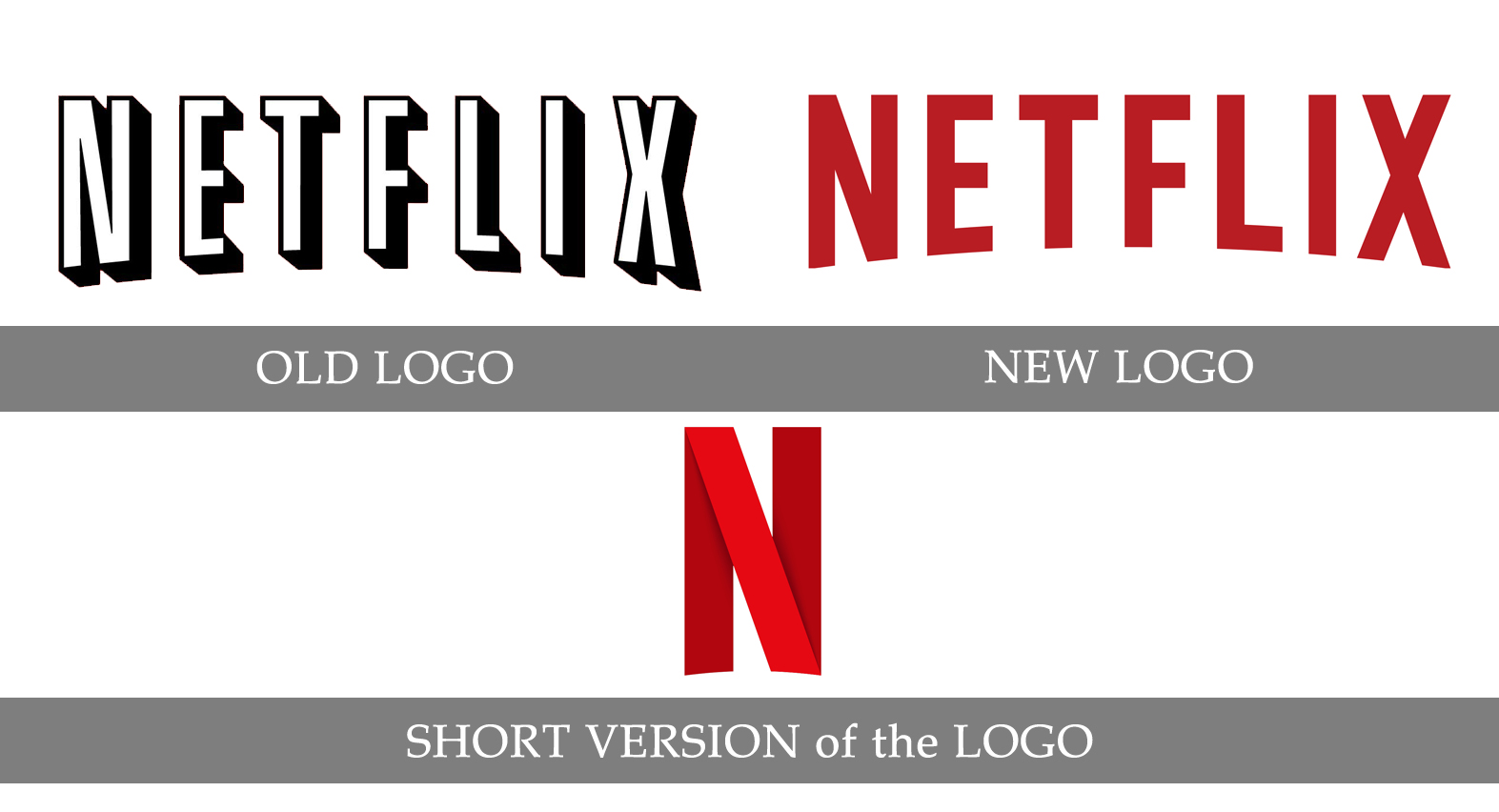 Netflix Logo Design – History, Meaning and Evolution
